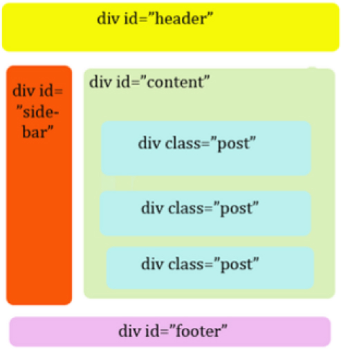 id와 class 사용 예시